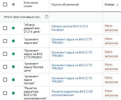 Низкочастотные ключевые слова в Google Adwords