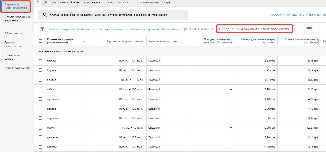 Варианты фраз в планировщике ключевых слов Google Adwords