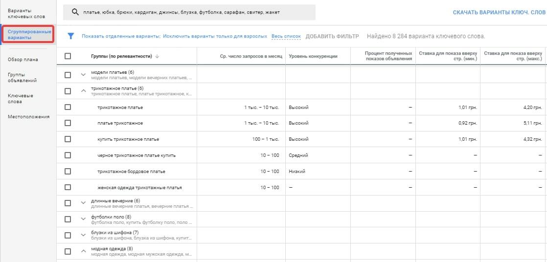Сгруппированные варианты в планировщике ключевых слов Google Adwords / Группы ключевых слов