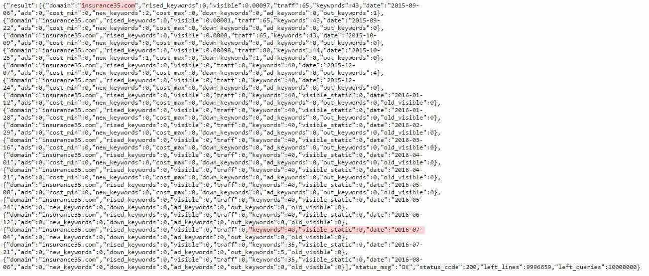История домена в domain_history API Serpstat