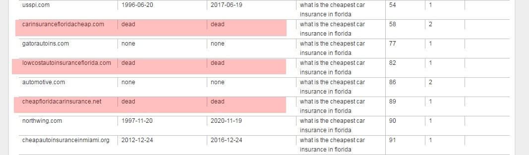 Проверить доменное имя на доступность