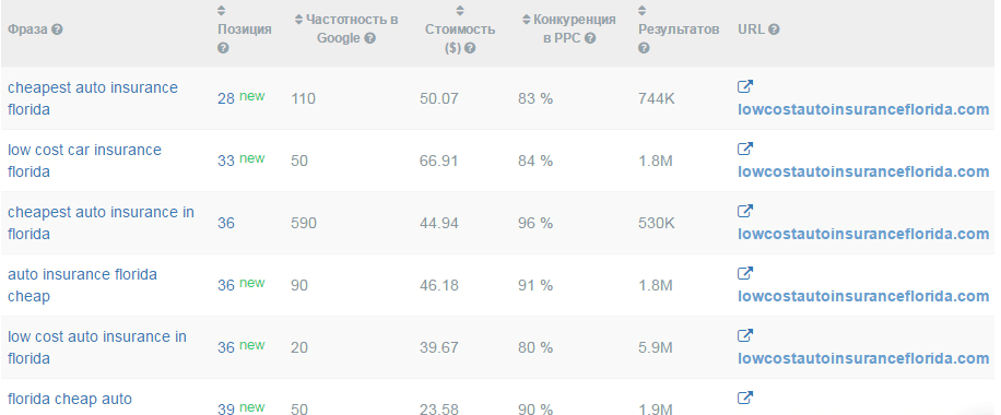 Анализ дроп-доменов в Serpstat Поиск дропов по Serpstat