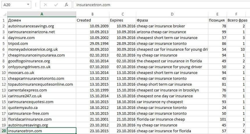Домены, которые могут освободиться в ближайшие несколько месяцев