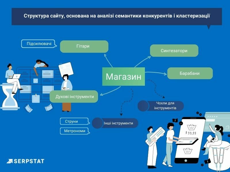 Структура веб-сайту електронної комерції
