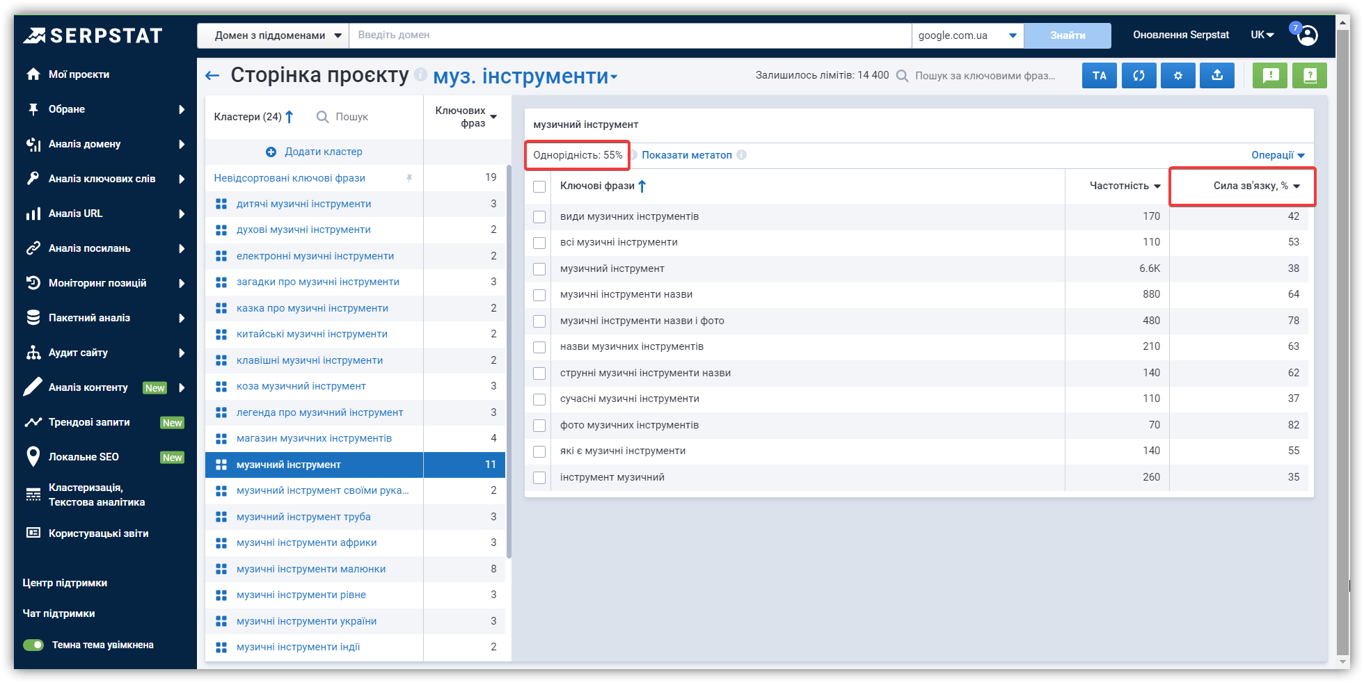 Serpstat, інструмент кластеризації ключових слів