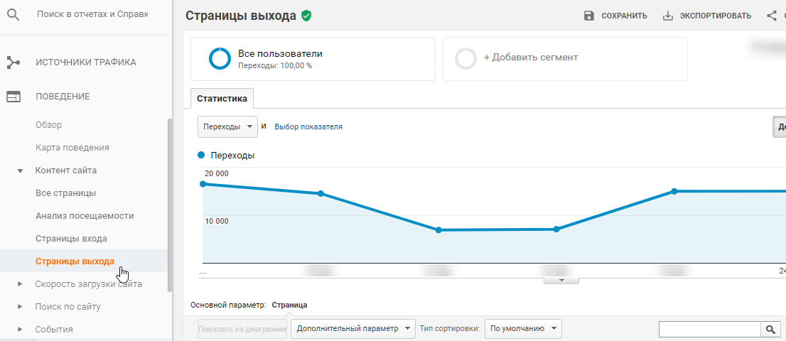 График страниц выхода