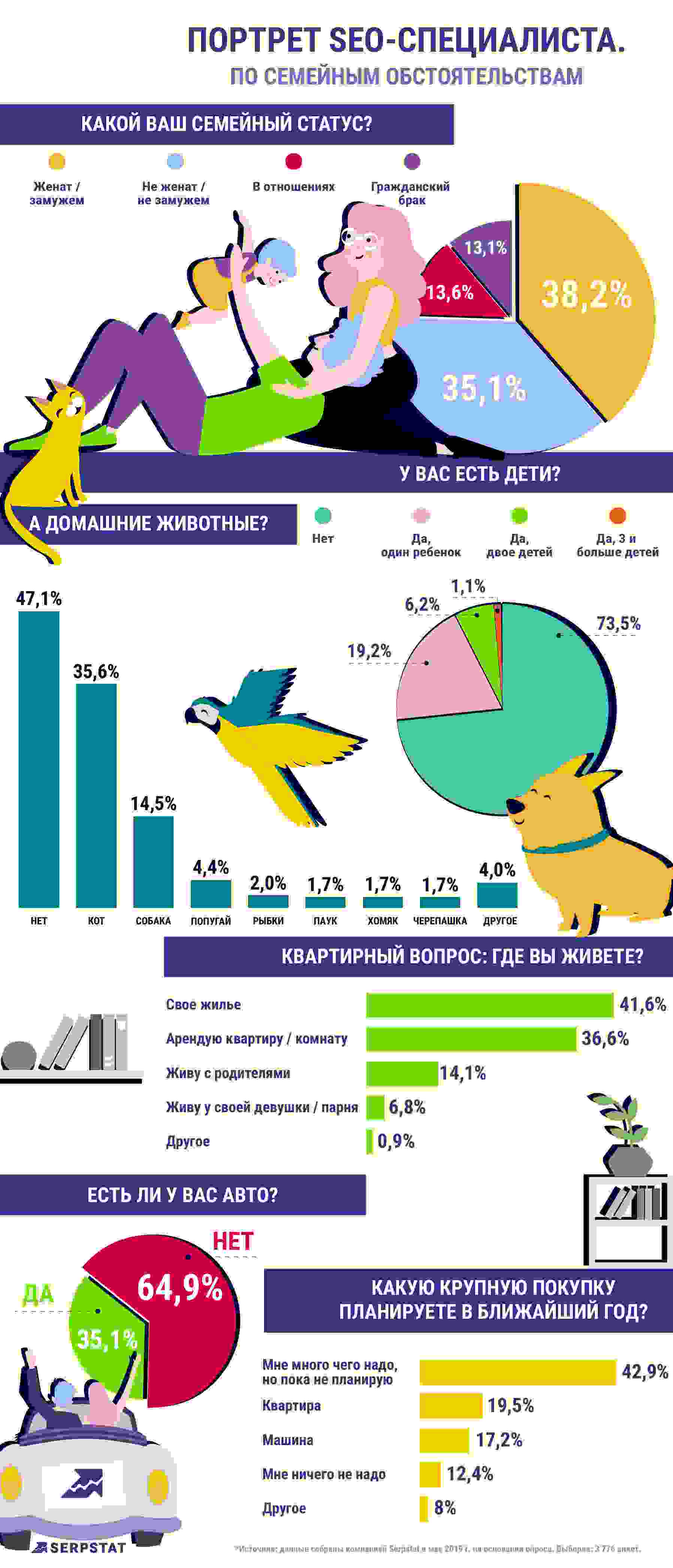 По семейным обстоятельствам