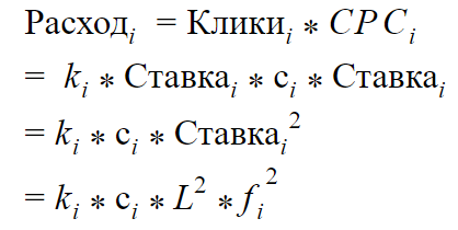 PPC-хаки: как протестировать ставки, не применяя их 16261788430261
