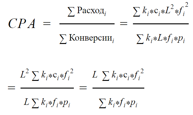 PPC-хаки: как протестировать ставки, не применяя их 16261788430261