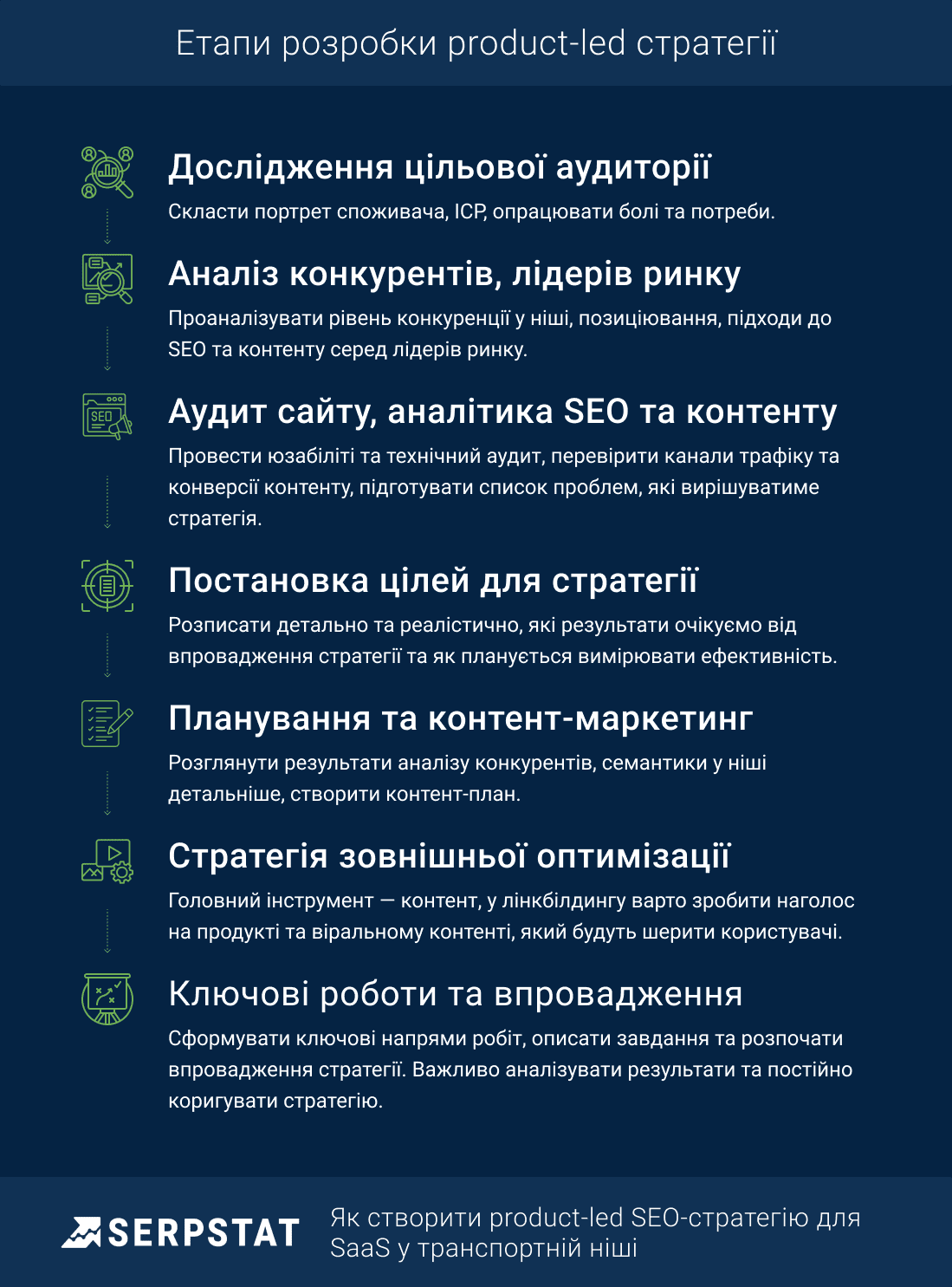 Етапи розробки product-led стратегії