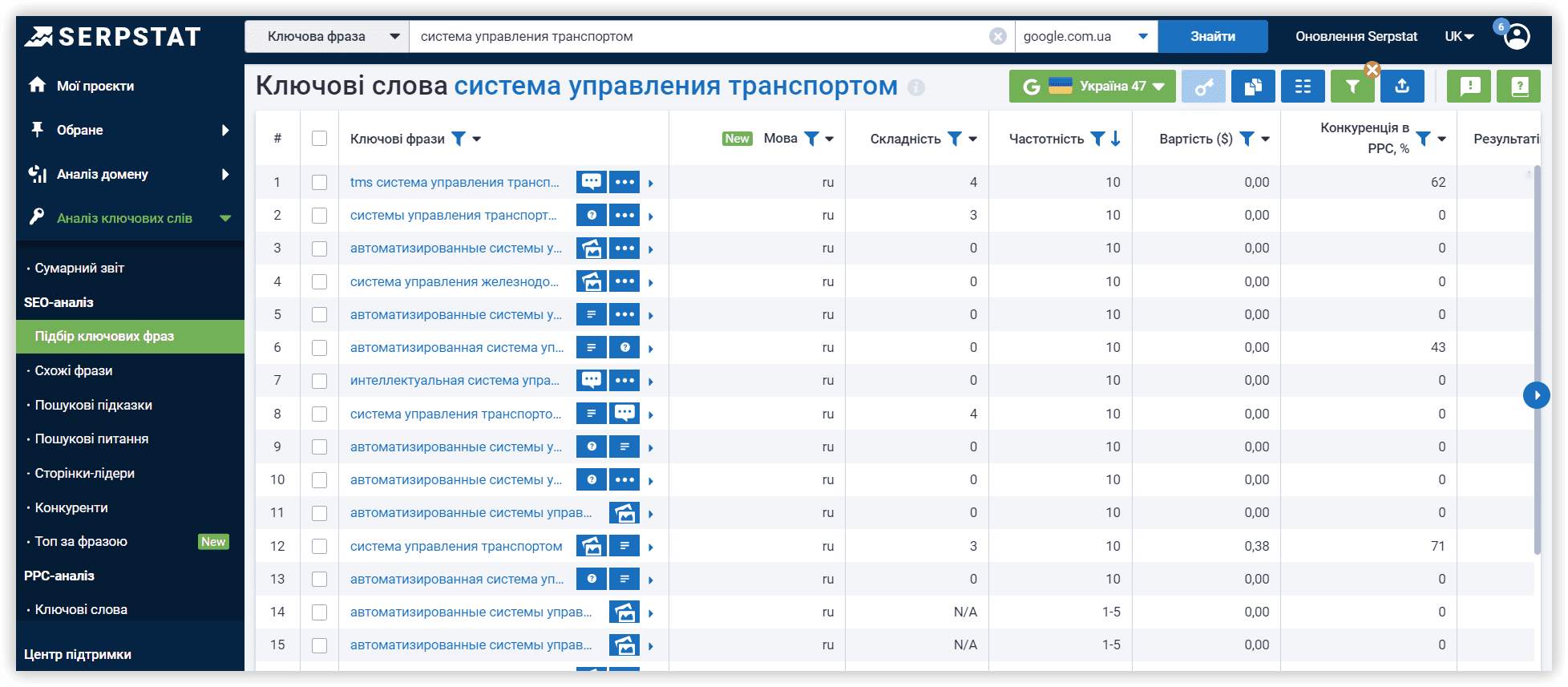 Система керування транспортом, семантика
