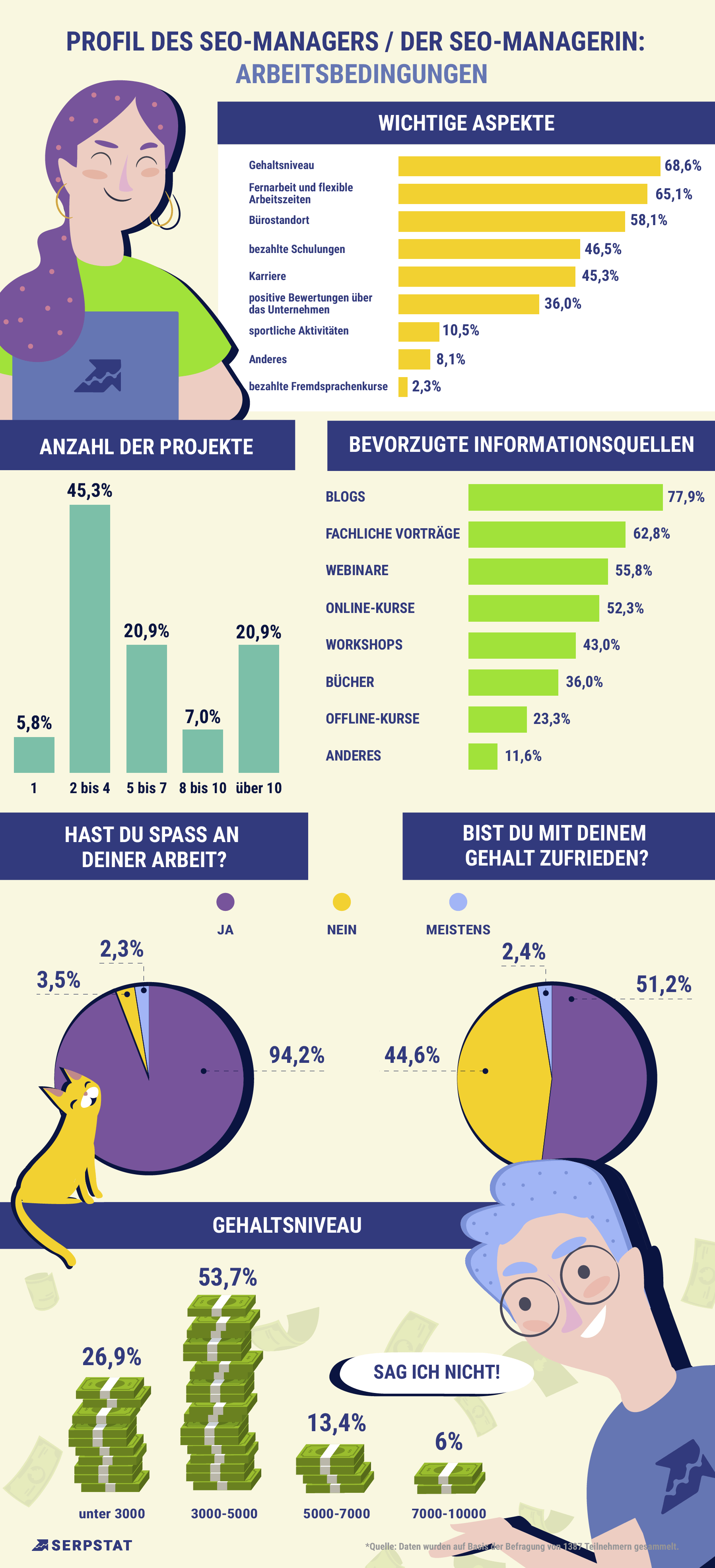 Profil von SEO-Manager/ innen: Ausbildung, Karriere, Träume — Infografik 16261788261096