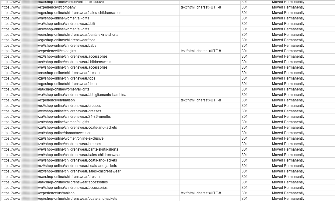 Стоит делать проверку сайта на SEO ошибки регулярно