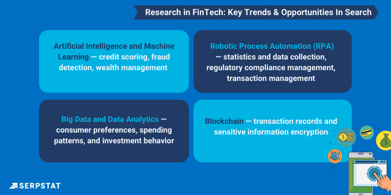 FinTech spheres