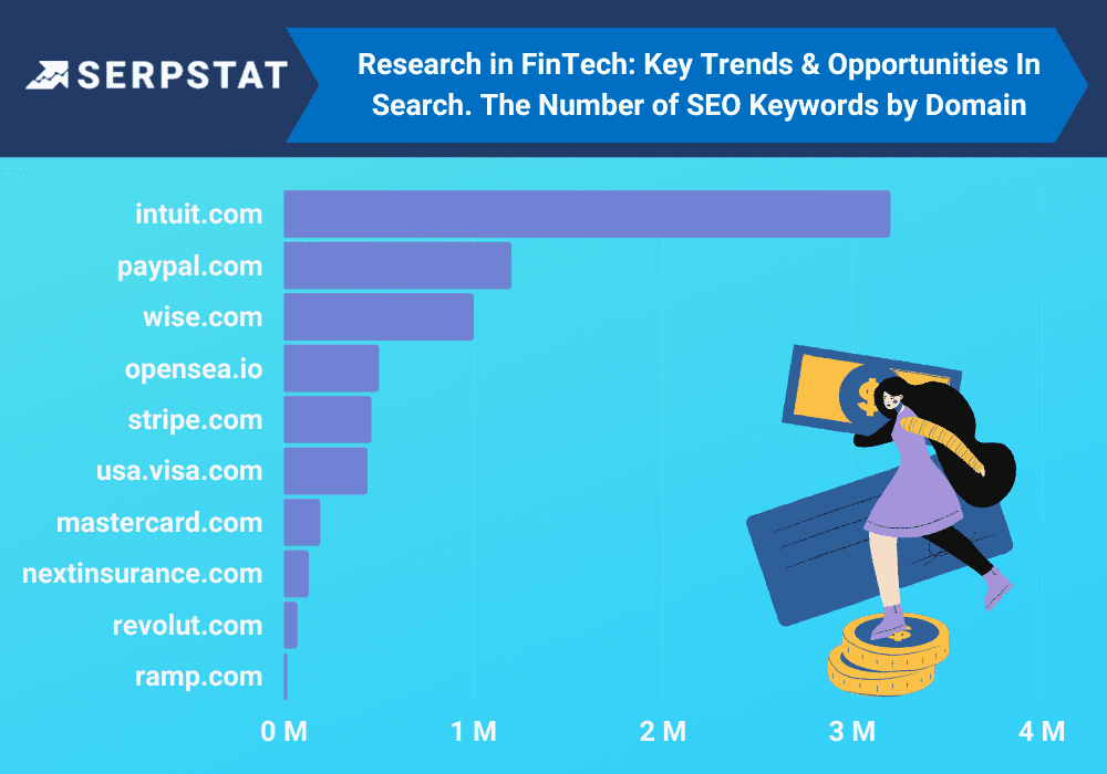 Keywords by domain