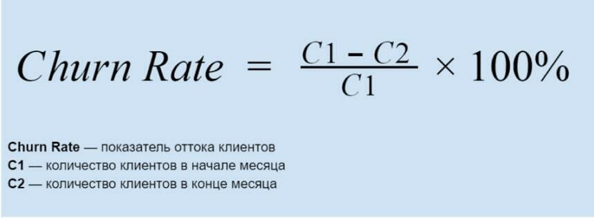 Raschet ottoka klientov Customer Churn Rate (CCR) 