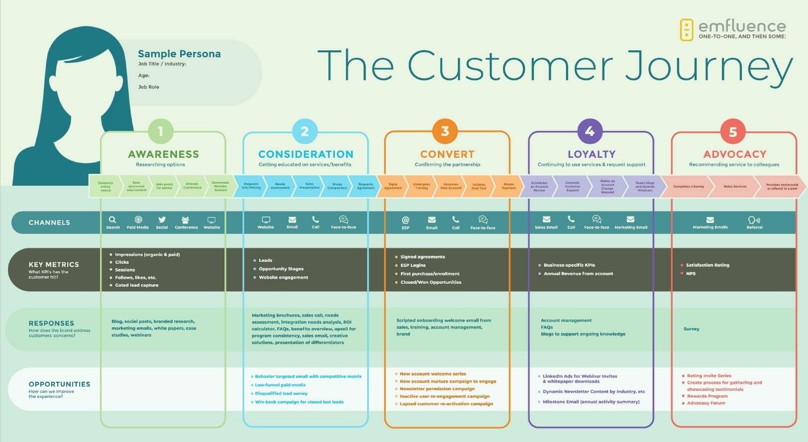 Korrektirovka customer journey
