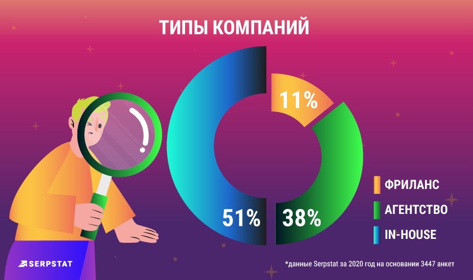 рейтинг зарплат Serpstat распределение по типам компаний