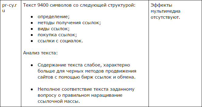 Анализ сайта для размещения ссылок