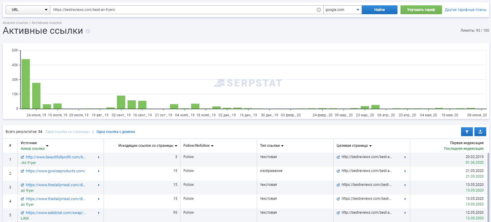 Анализ новых ссылок Serpstat