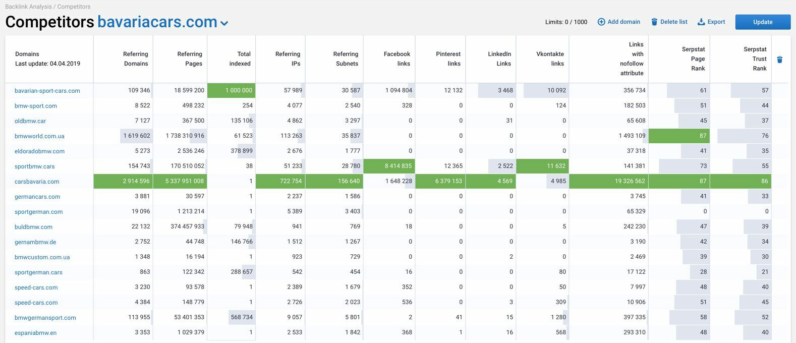 competitor batch analysis