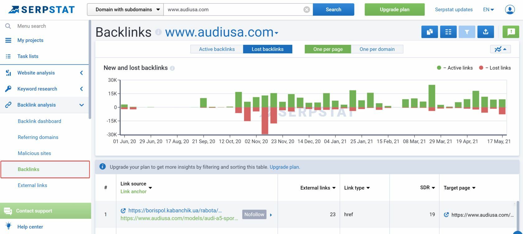 how to find broken links to competitors