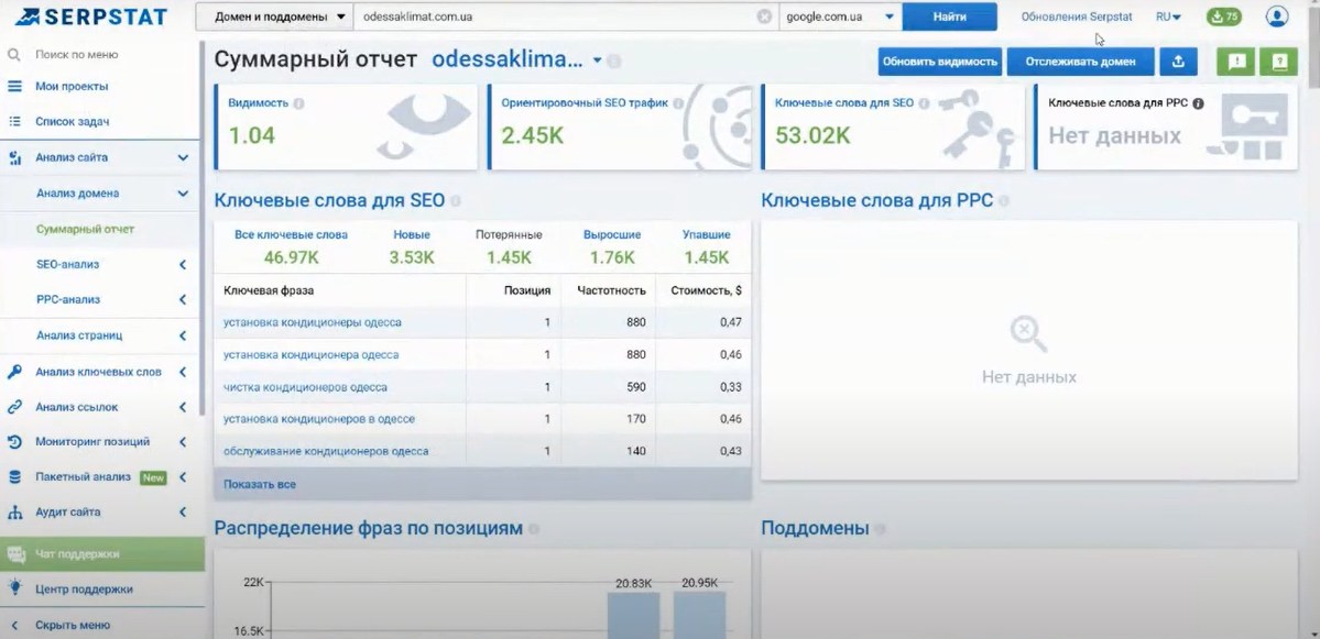 анализ сайта в Serpstat