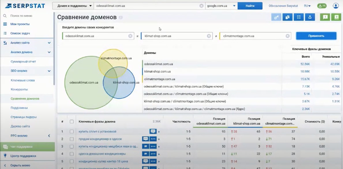 сравнение доменов serpstat