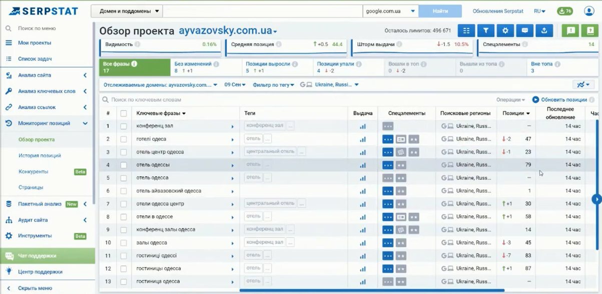 сравнение доменов serpstat