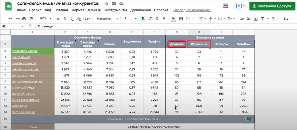 API serpstat