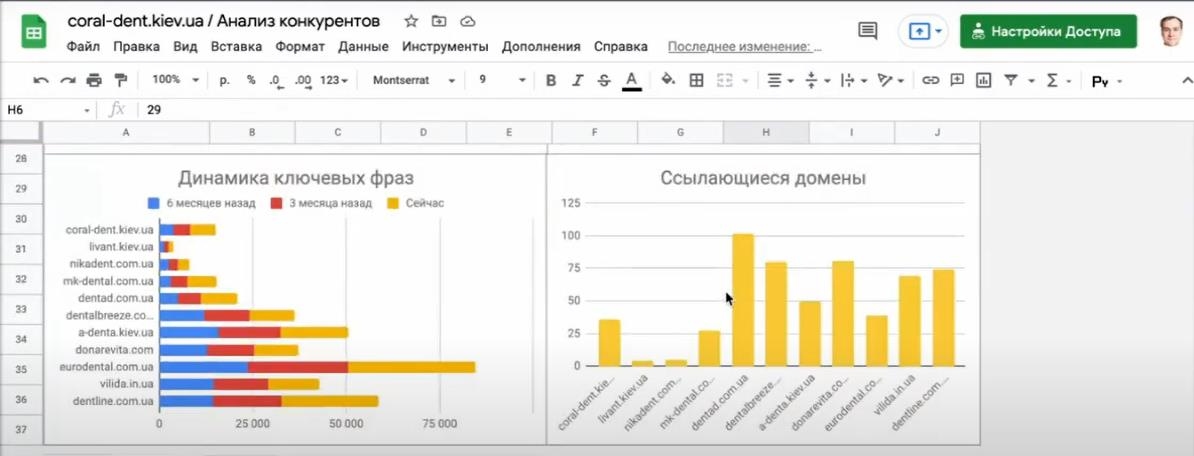 API serpstat