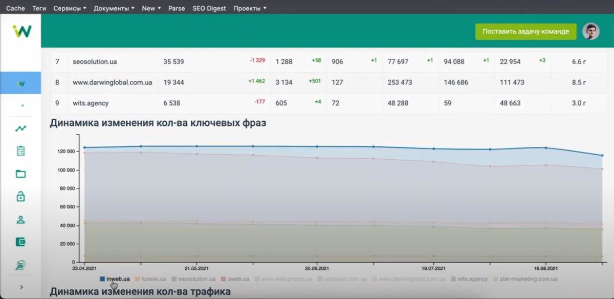 API serpstat