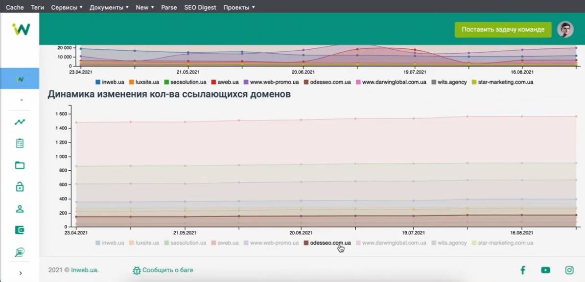 динамика ссылочной массы