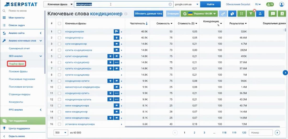 как найти уникальные ключевые фразы в Serpstat