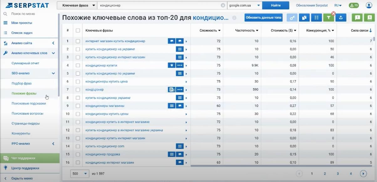как найти уникальные ключевые фразы в Serpstat