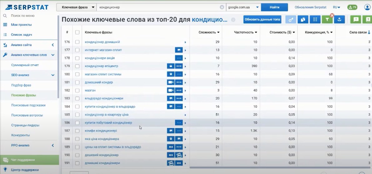 как найти уникальные ключевые фразы в Serpstat
