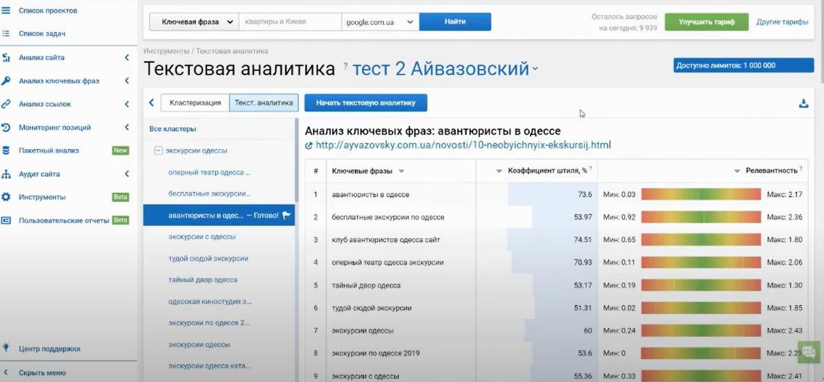 текстовая аналитика