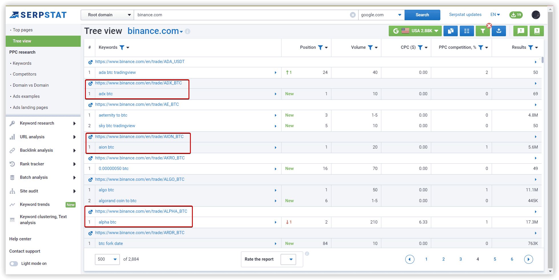 By domain from Tree view report
