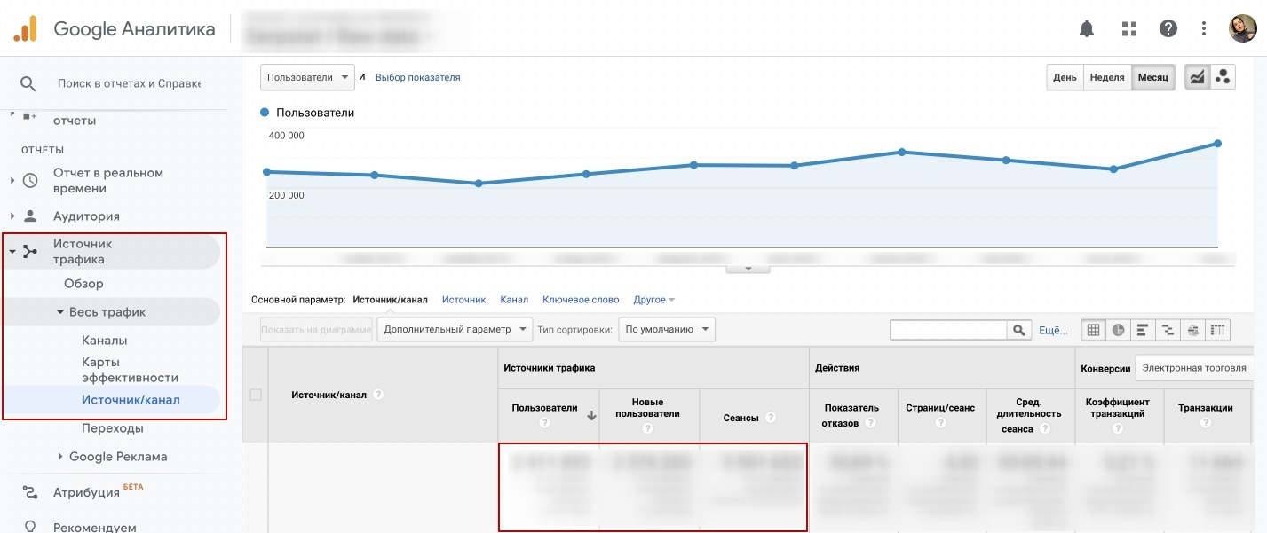 Google Аналитика анализ трафика 
