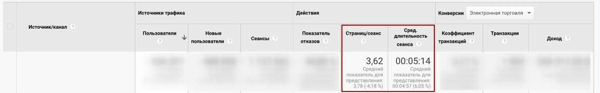 Google Аналитика анализ трафика 