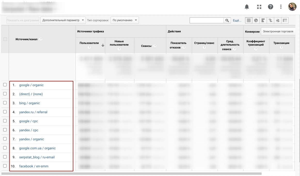 Google Аналитика анализ трафика 