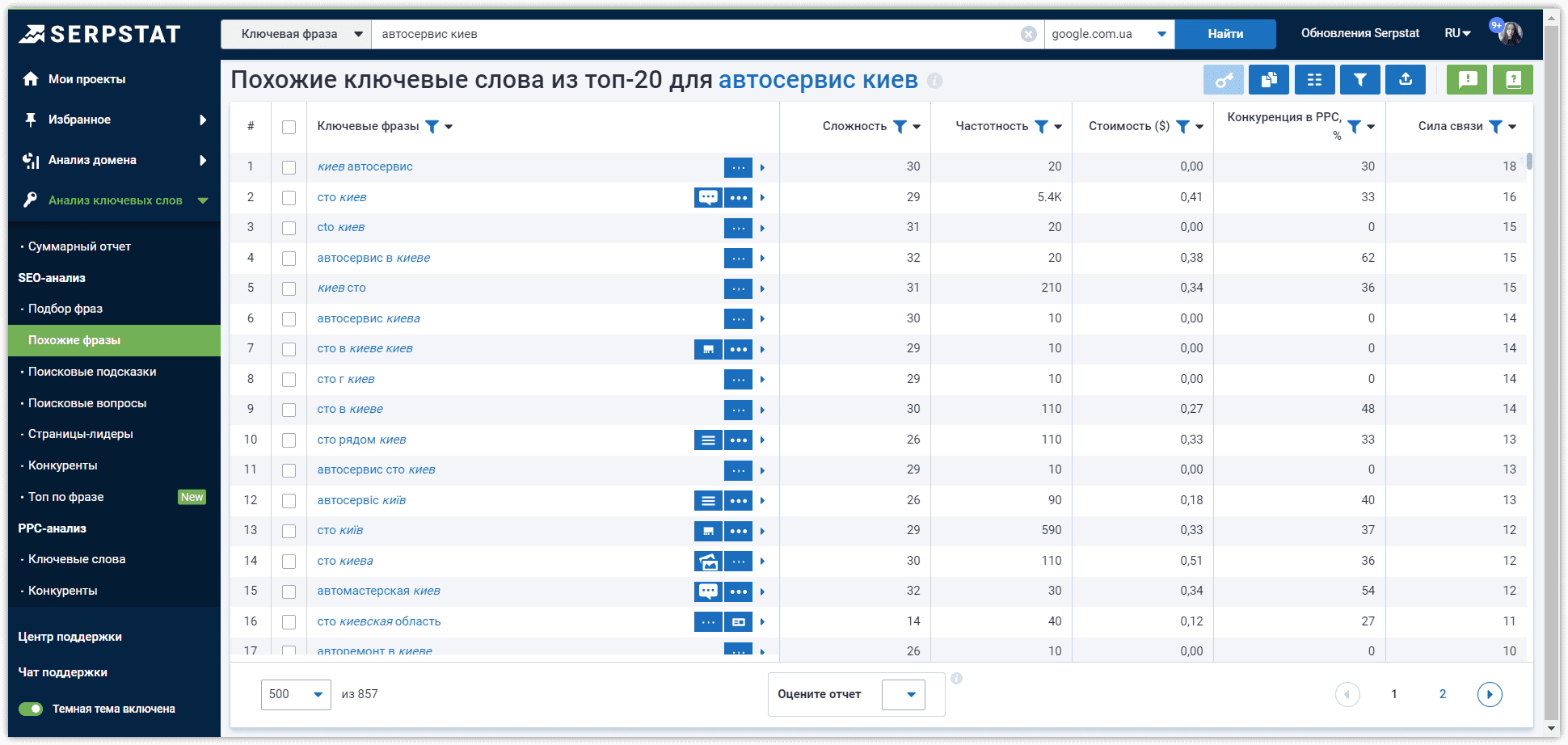 Позожие фразы в Анализе ключевых слов