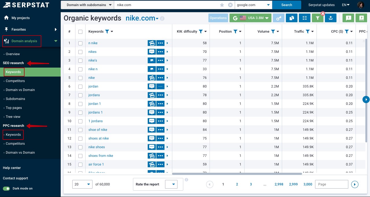 Serpstat Domain Analysis: Keywords report