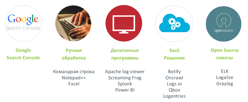 Варианты мониторинга сайта