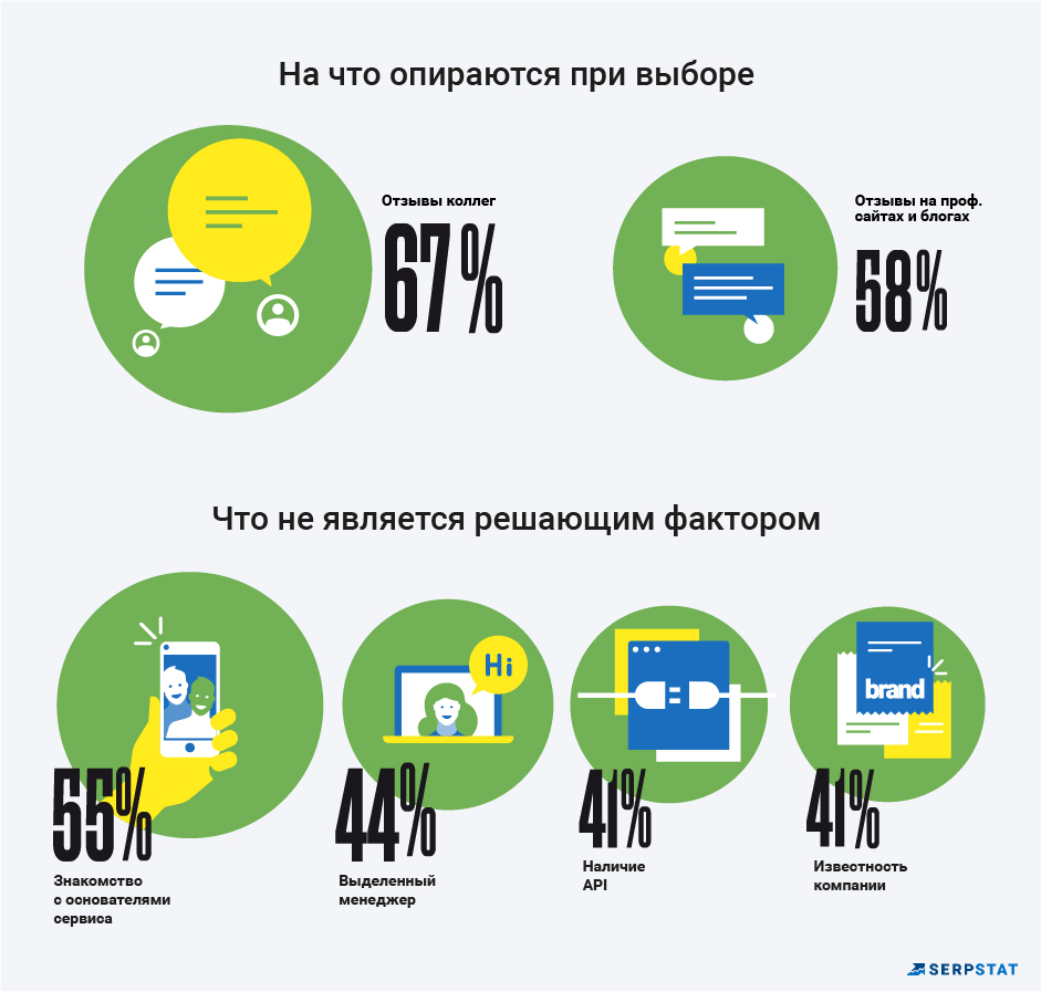 Факторы выбора SEO-инструмента