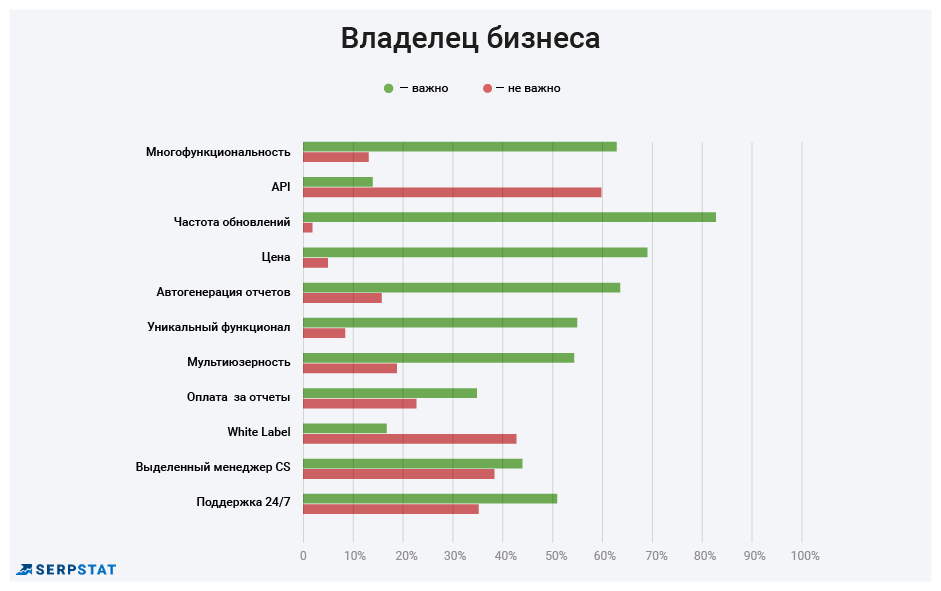 Лучшие SEO-инструменты: кто, как и зачем выбирает — результаты опроса 16261788148042