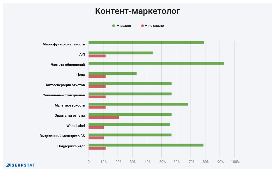 Лучшие SEO-инструменты: кто, как и зачем выбирает — результаты опроса 16261788148043