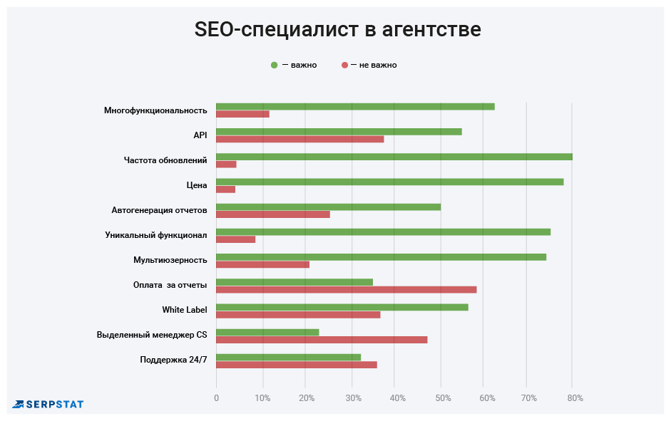 Лучшие SEO-инструменты: кто, как и зачем выбирает — результаты опроса 16261788148043