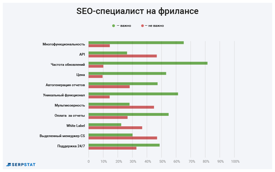 Лучшие SEO-инструменты: кто, как и зачем выбирает — результаты опроса 16261788148044