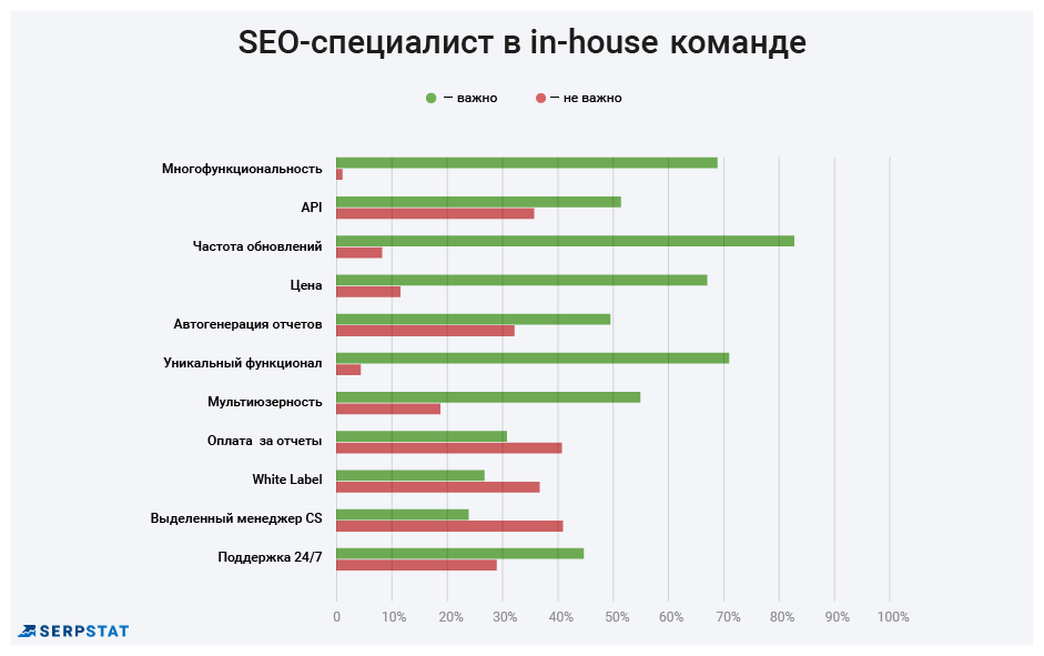 Лучшие SEO-инструменты: кто, как и зачем выбирает — результаты опроса 16261788148044